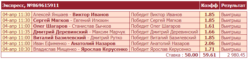 Дайджест новостей букмекерства от 5-го апреля