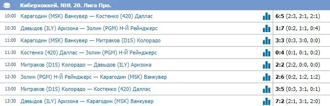 Особенности ставок на виртуальные виды спорта в карантин