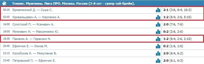 Как делать ставки на турниры от Лиги Про?