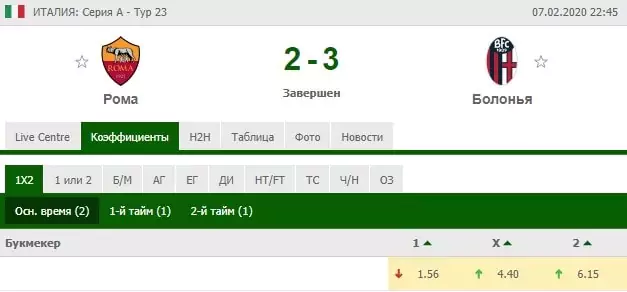 Как выбрать специализацию в беттинге?