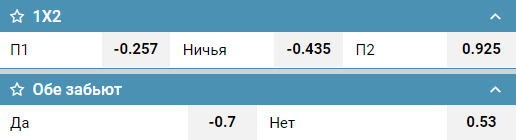 Системы коэффициентов
