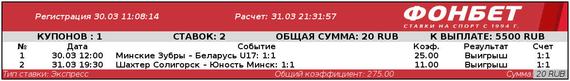 Дайджест новостей букмекерства от 5-го апреля