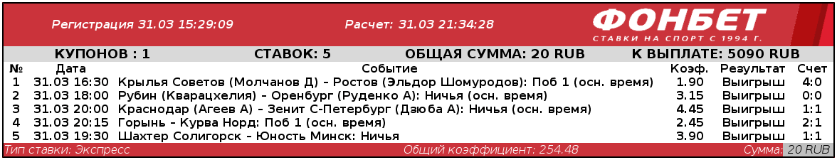 Дайджест новостей букмекерства от 5-го апреля