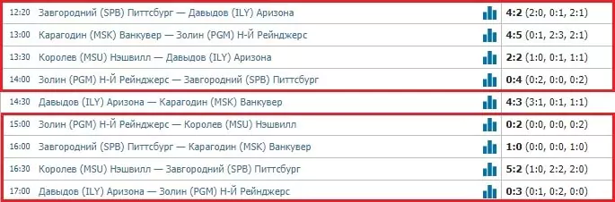Как делать ставки на турниры от Лиги Про?
