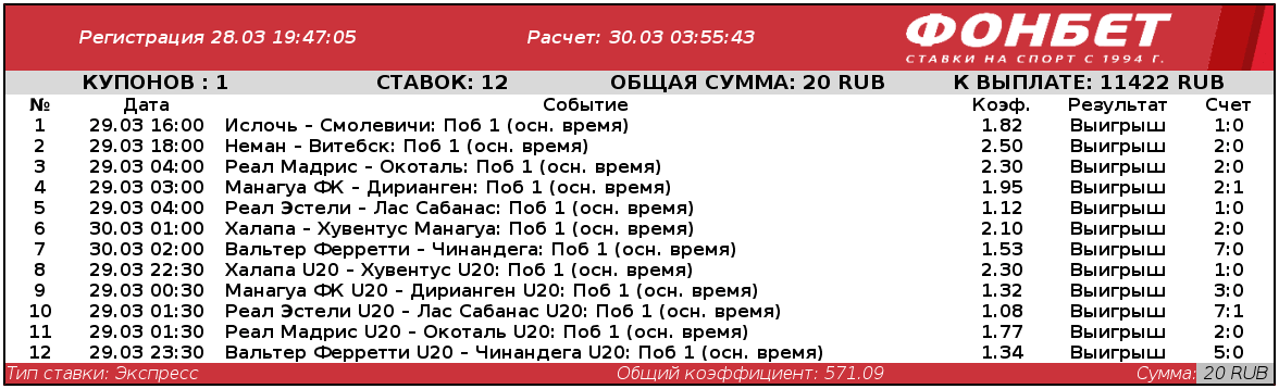 Дайджест новостей букмекерства от 5-го апреля