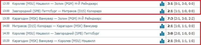 Как делать ставки на турниры от Лиги Про?