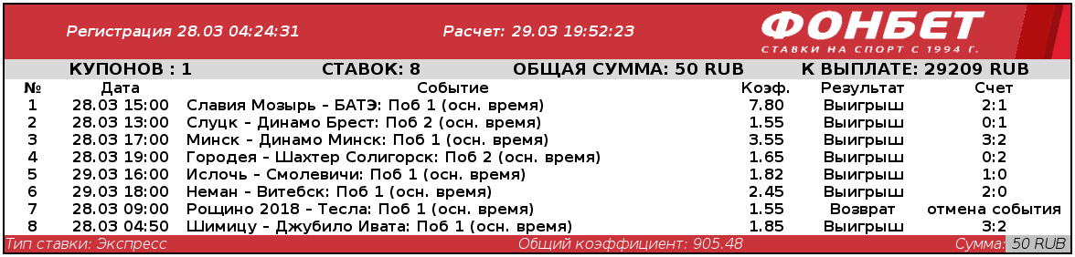 Дайджест новостей букмекерства от 5-го апреля