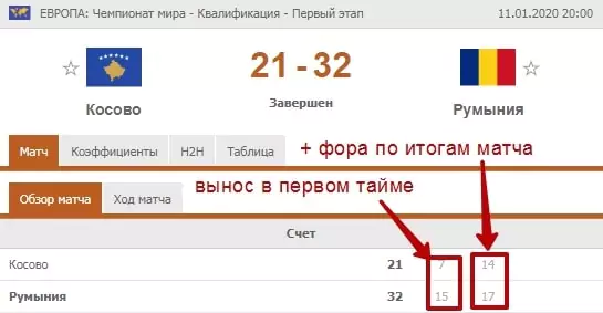 Как не нужно делать ставки – кейсы. Часть 3. Универсальные ошибки