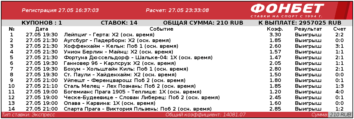 Дайджест новостей букмекерства от 31-го мая