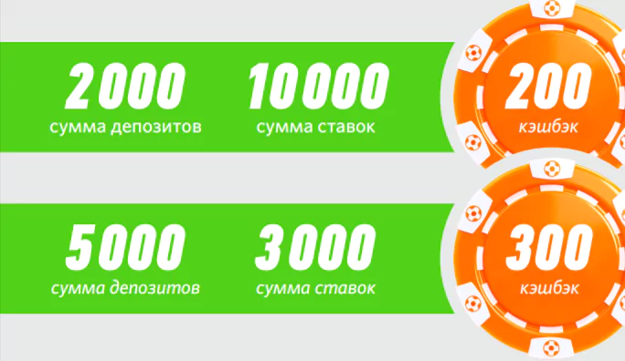 Дайджест новостей букмекерства от 24-го мая