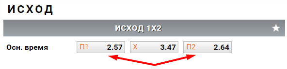 Игра равных соперников (Pick’em)