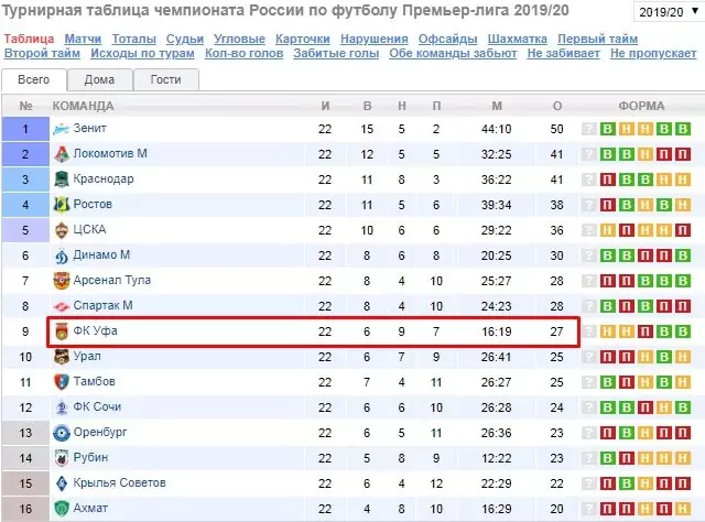 Стратегия ставок «Ничья с прогрессией»