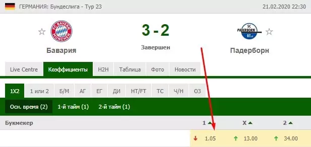 Стратегия ставок «Фиксированный процент»