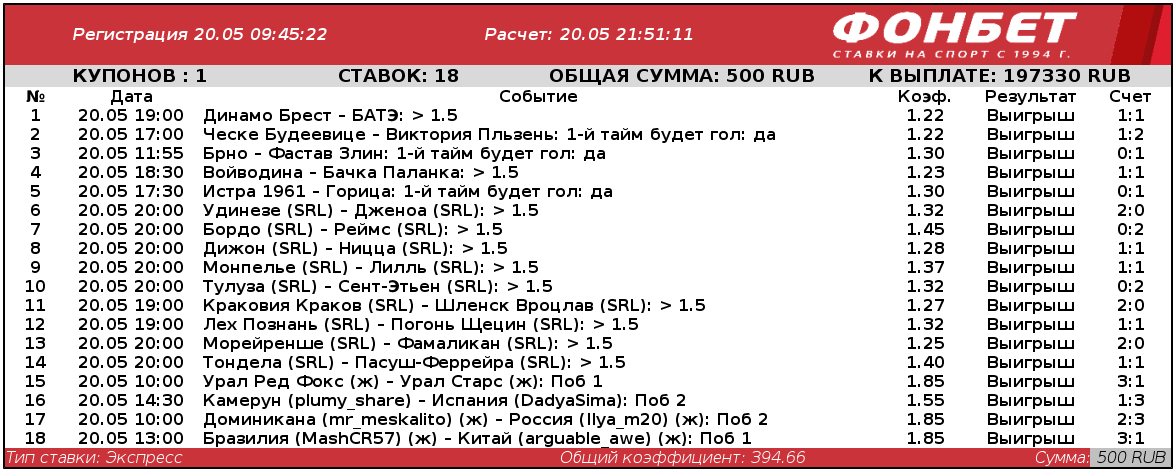 Дайджест новостей букмекерства от 24-го мая