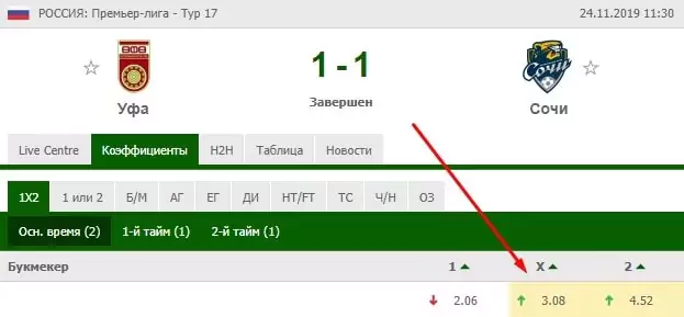 Стратегия ставок «Ничья с прогрессией»