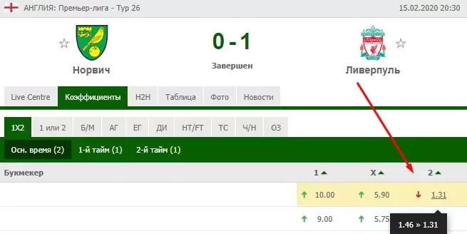 Экономические пузыри в ставках на спорт
