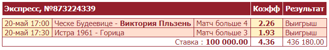 Дайджест новостей букмекерства от 24-го мая