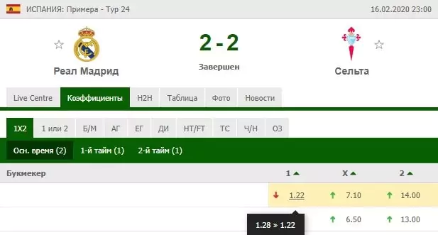 Стратегия Миллера в ставках