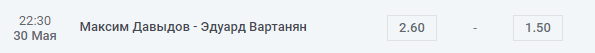 Прогноз на бой Эдуард Вартанян – Максим Давыдов