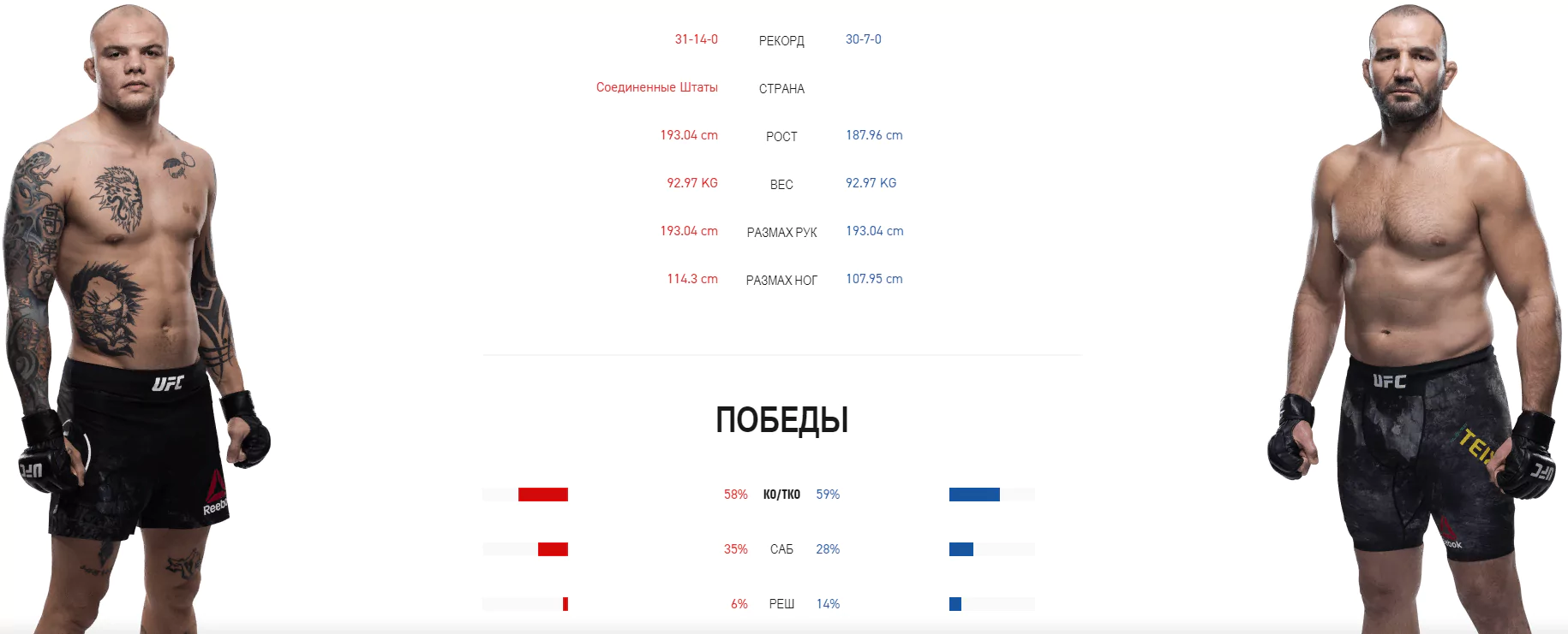 UFC Fight Night 171 – анонс турнира