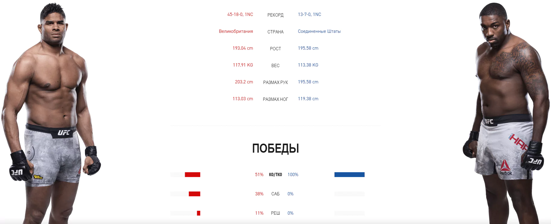 Дайджест UFC Fight Night 172