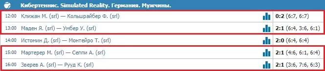 Ставки на большой теннис во время карантина