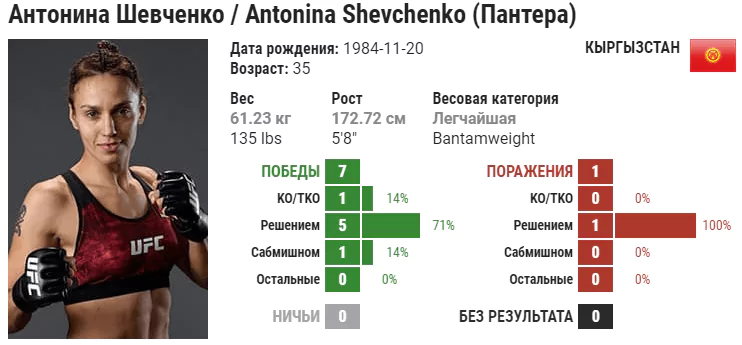 Прогноз на бой Кэтлин Чукагян – Антонина Шевченко