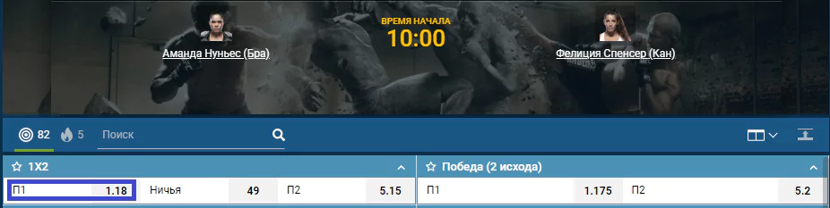 Прогноз на бой Аманда Нуньес – Фелиция Спенсер