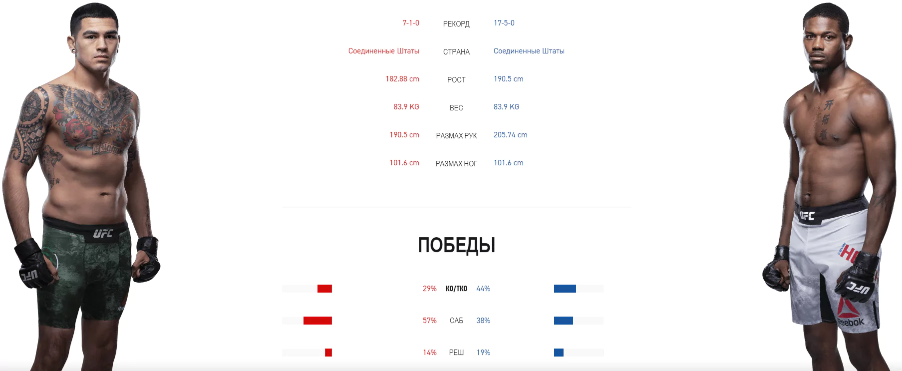Дайджест UFC Fight Night 172