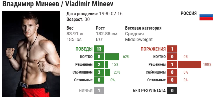 Прогноз на бой Владимир Минеев – Артур Пронин