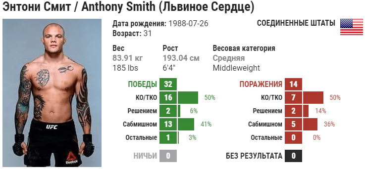 Прогноз на бой Энтони Смит – Гловер Тейшейра