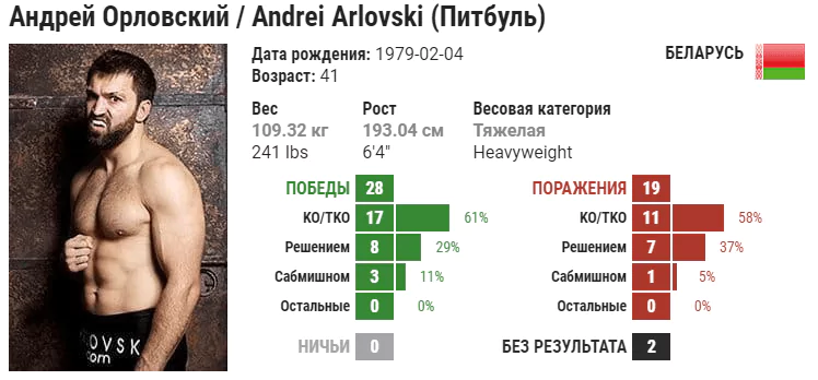 Прогноз на бой Филипе Линс – Андрей Орловский