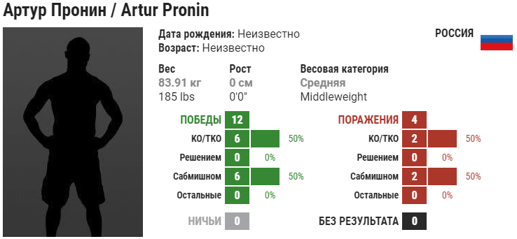 Прогноз на бой Владимир Минеев – Артур Пронин