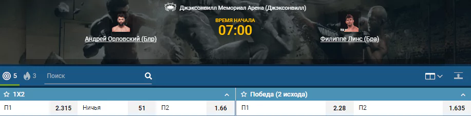 Прогноз на бой Филипе Линс – Андрей Орловский