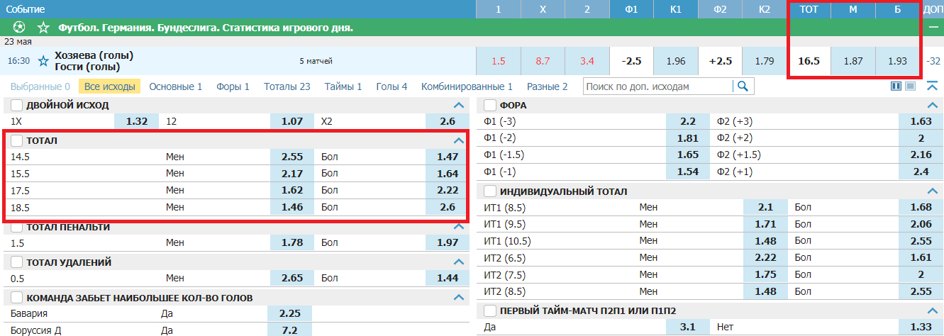 Grand Salami в ставках на спорт