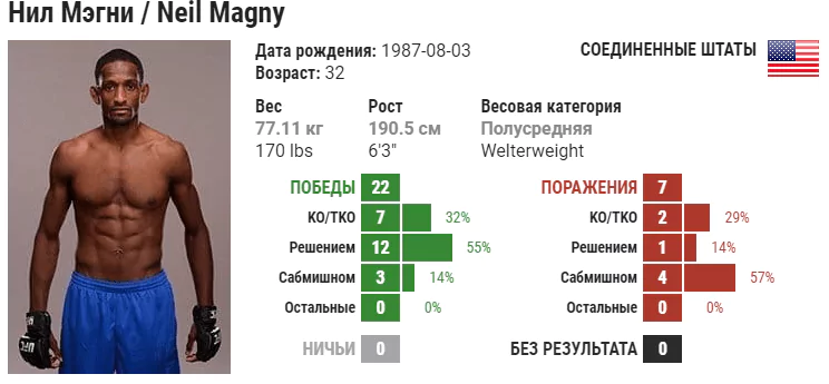 Прогноз на бой Нил Мэгни – Энтони Мартин