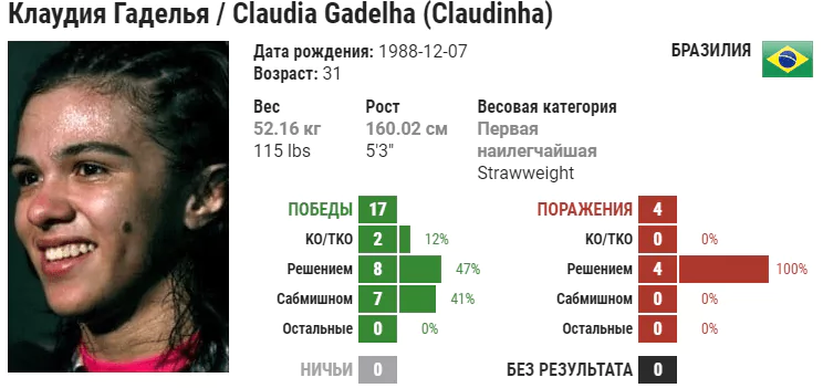 Прогноз на бой Клаудия Гаделья – Анджела Хилл