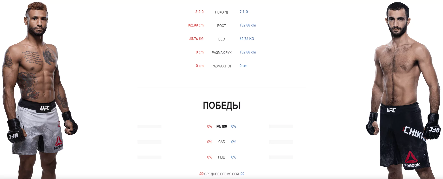 Дайджест UFC Fight Night 172
