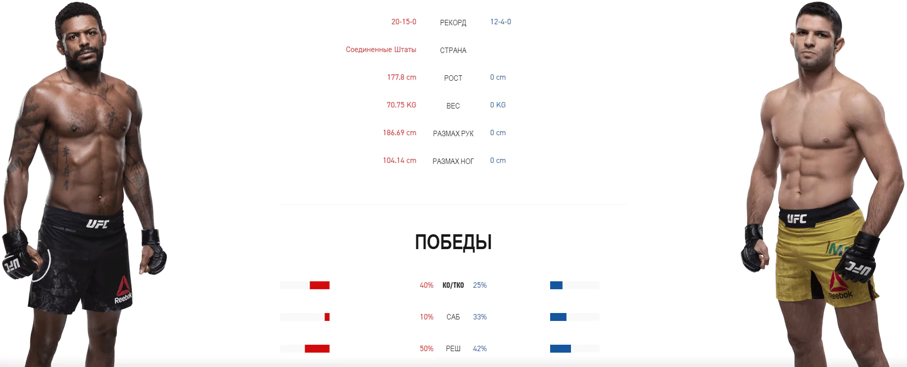 UFC Fight Night 171 – анонс турнира