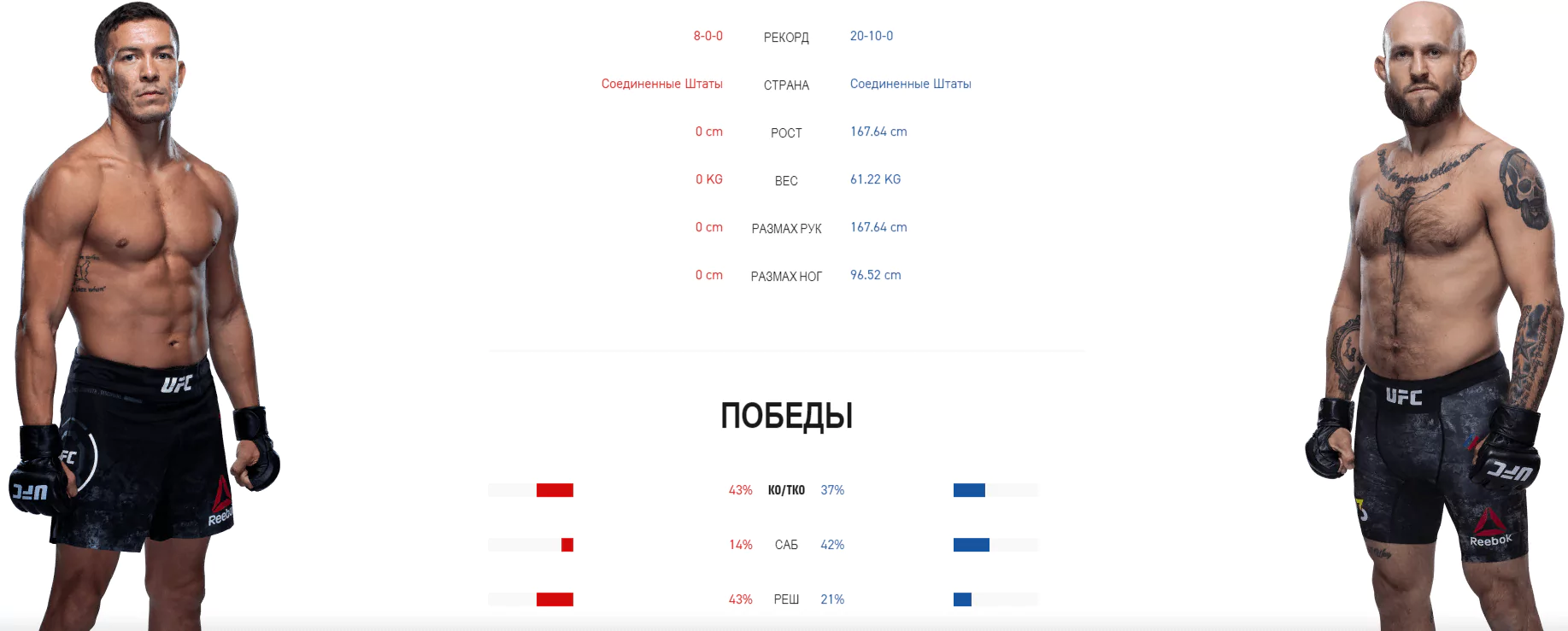 UFC Fight Night 171 – анонс турнира