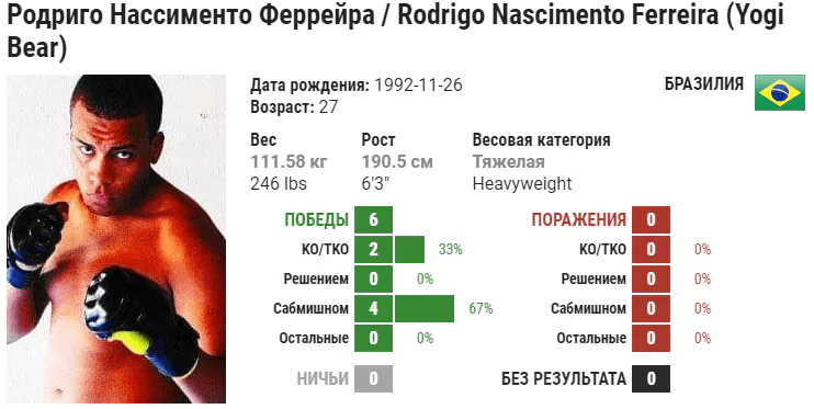 Прогноз на бой Донтейл Майс – Родриго Насименто