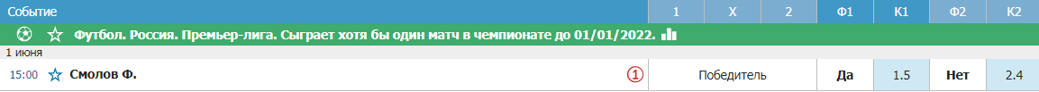 Ставка «Если»