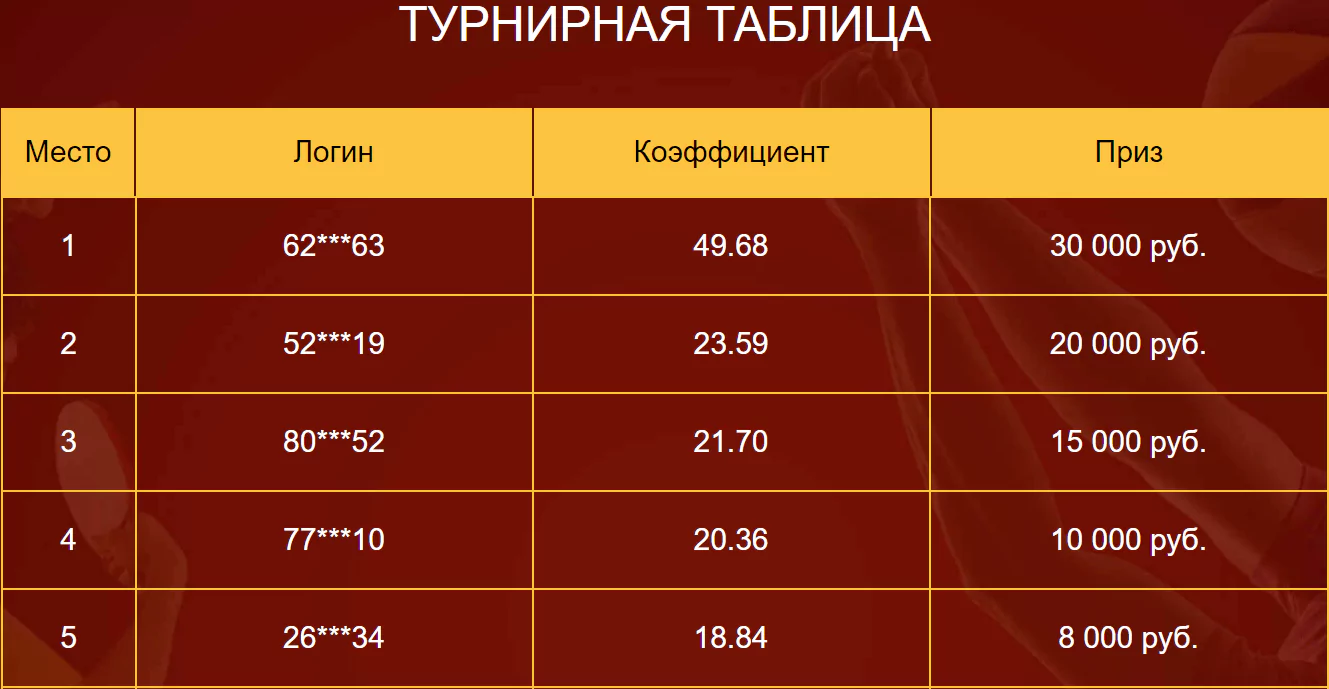 3 000 000 рублей на карантине от Олимпбет