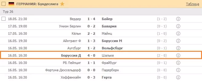 Ставки на возобновленный футбол – новые правила проведения матчей
