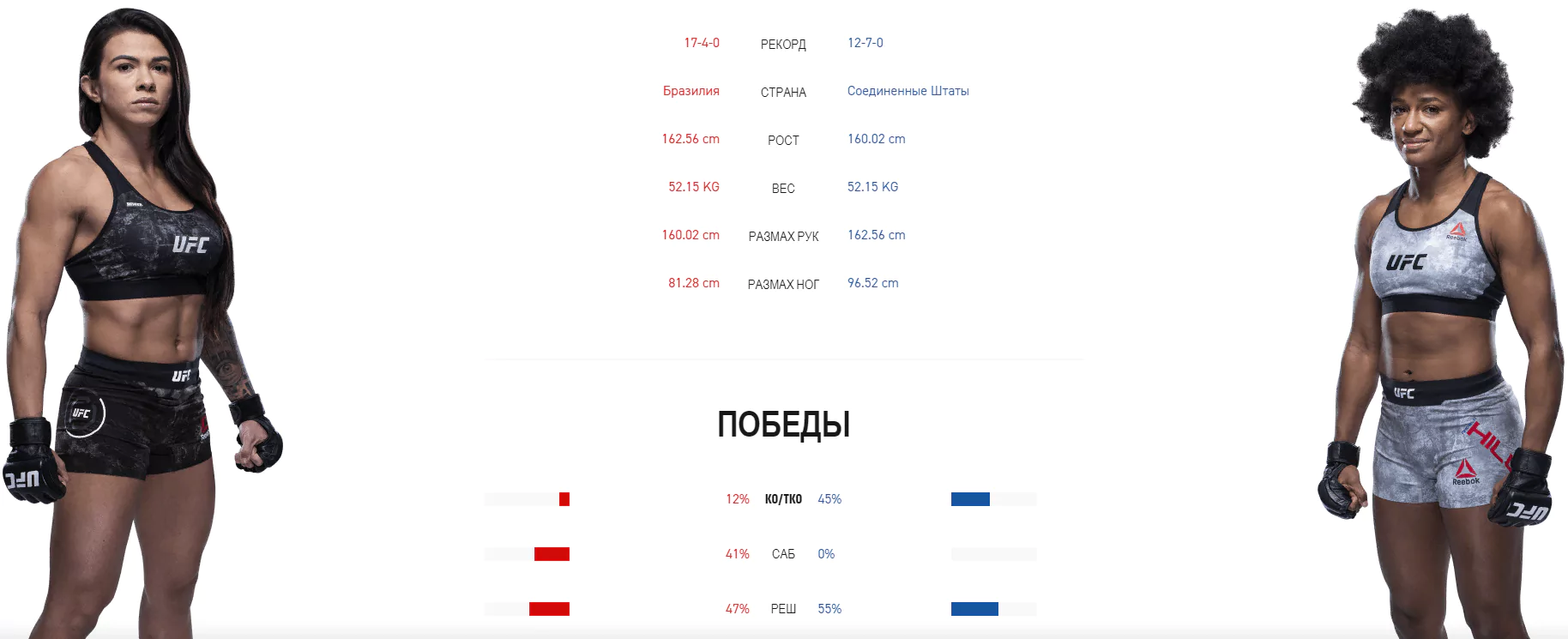 Дайджест UFC Fight Night 172