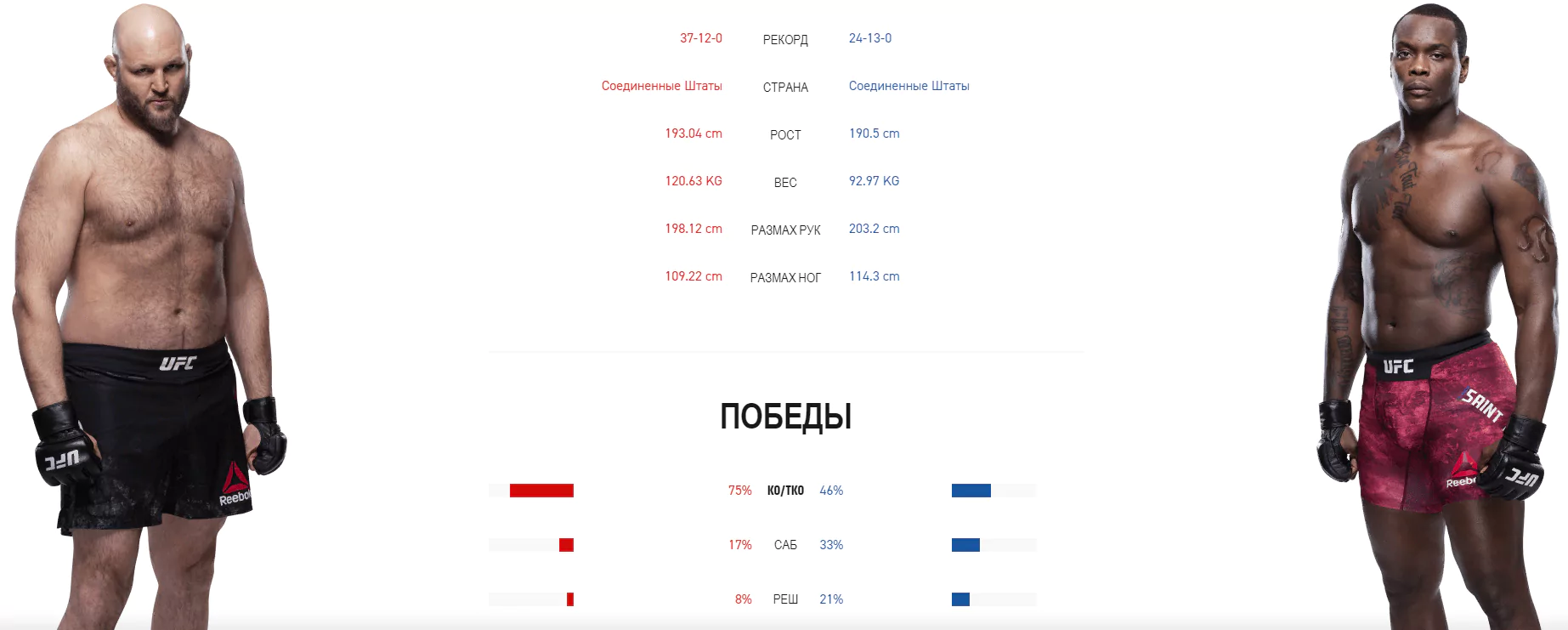 UFC Fight Night 171 – анонс турнира
