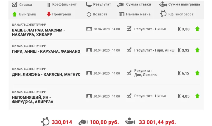 Дайджест новостей букмекерства от 10-го мая