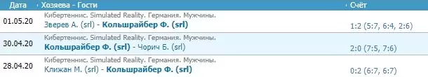 Ставки на большой теннис во время карантина