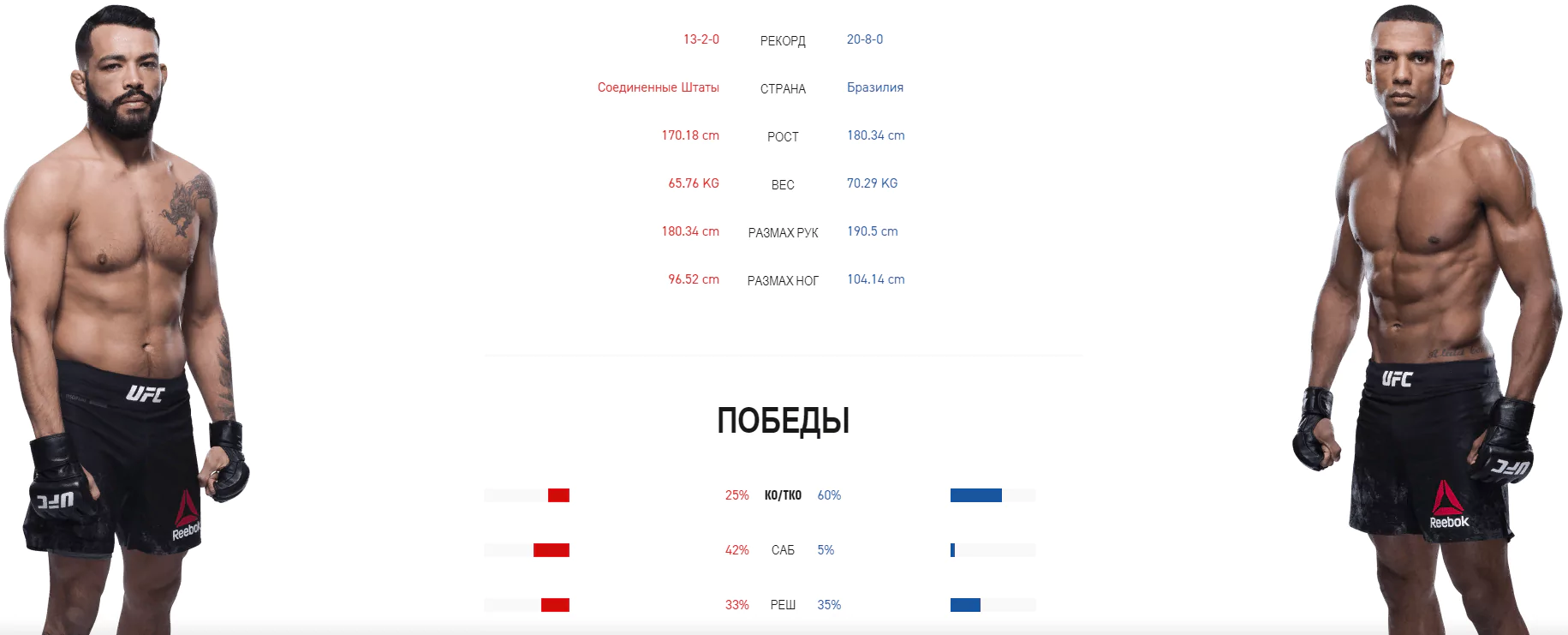 Дайджест UFC Fight Night 172