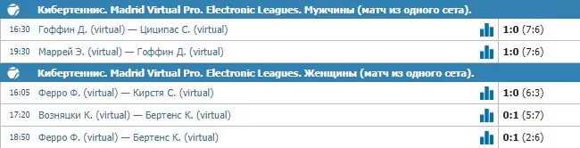 Ставки на большой теннис во время карантина